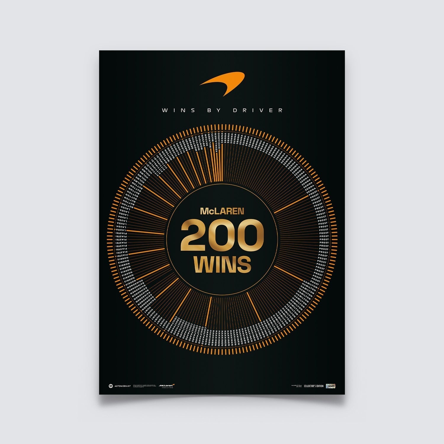 200 Wins | Official Poster | Large